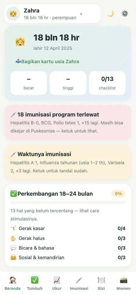 Beranda Tumbuh Kembang: usia anak, imunisasi, checklist perkembangan